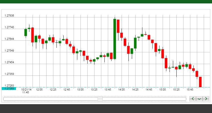 Cotton Spot Price Chart