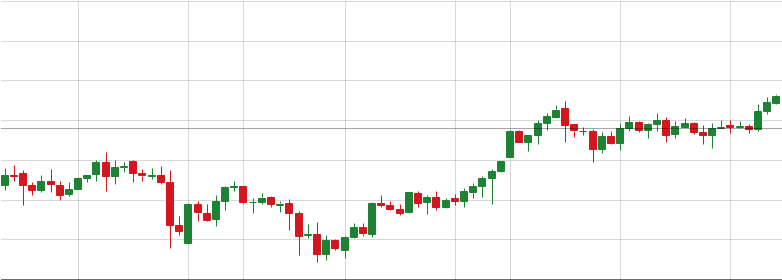 WTI Price Chart WTI Price Chart
