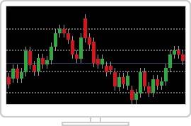 Gráfico Forex