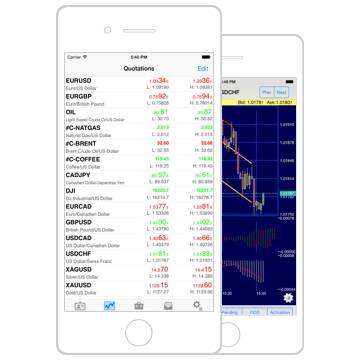 NetTradeX iOS | Forex App for iPhone | iPad Trading App | IFCM