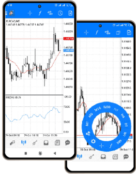 Experience the Power of Trading with Deriv MT5 App