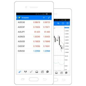 Forex demo account metatrader 4