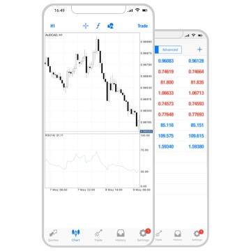 Mt5 Iphone Mt5 Ipad Mt5 Ios Metatrader 5 Ios Forex App For - 