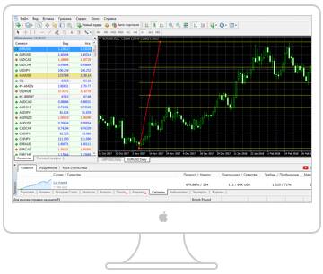 Mt4 Mac Metatrader 4 Mac Download Metatrader 4 For Mac Ifcm - 