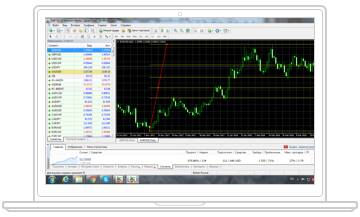 Plataforma MetaTrader 4 para PC