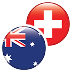 AUD / CHF Investing AUD / CHF Investing