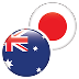 AUD / JPY Investing