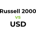 RUT2000 Investing