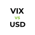 سرمایه گذاری در VIX در برابر USD