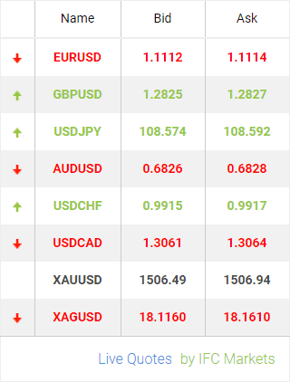 forex widget