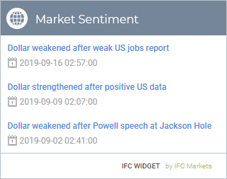 market-sentiment