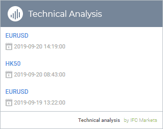 technical-analysis