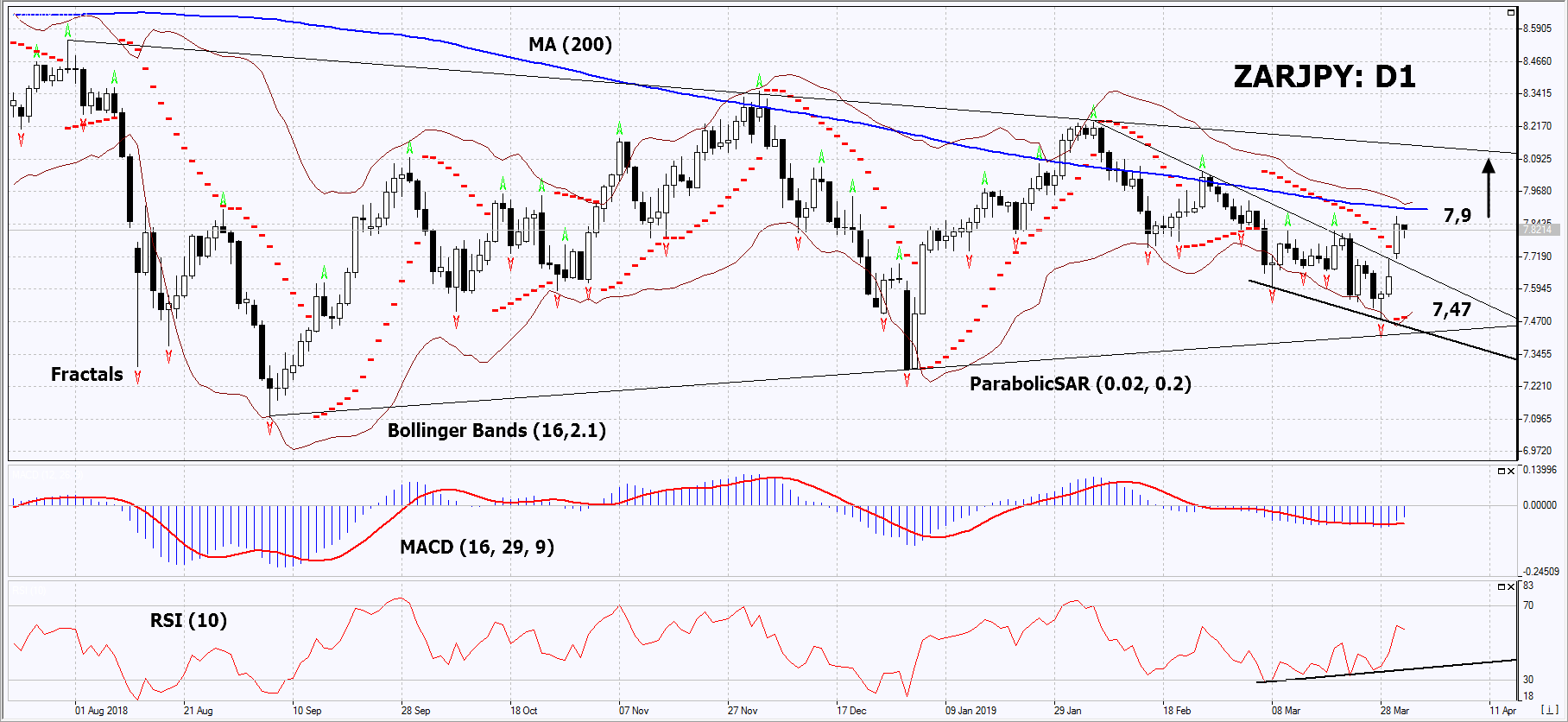 ZARJPY