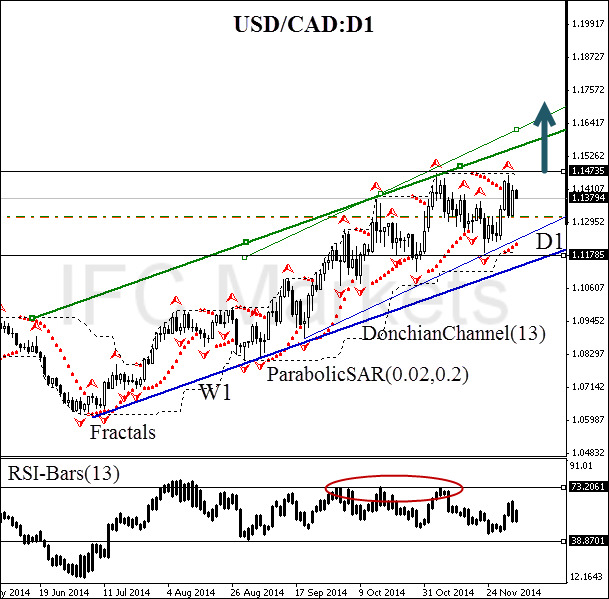 technical-analysis-charts-usd-cad