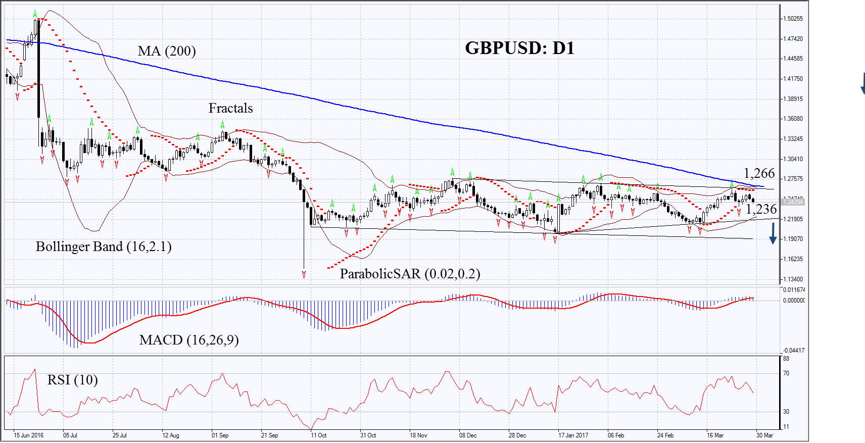 Forex gibraltar