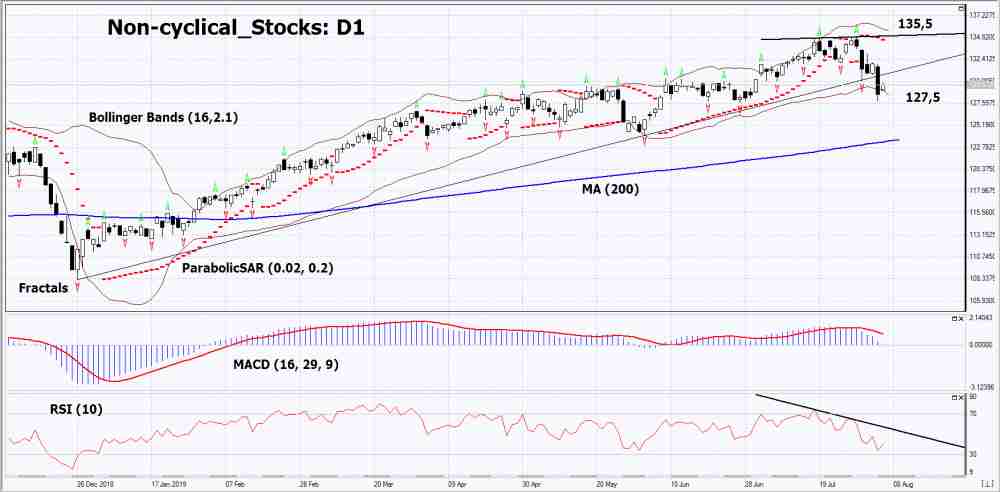 Non-cyclical_Stocks