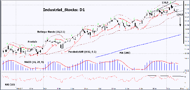 Industrial_Stocks