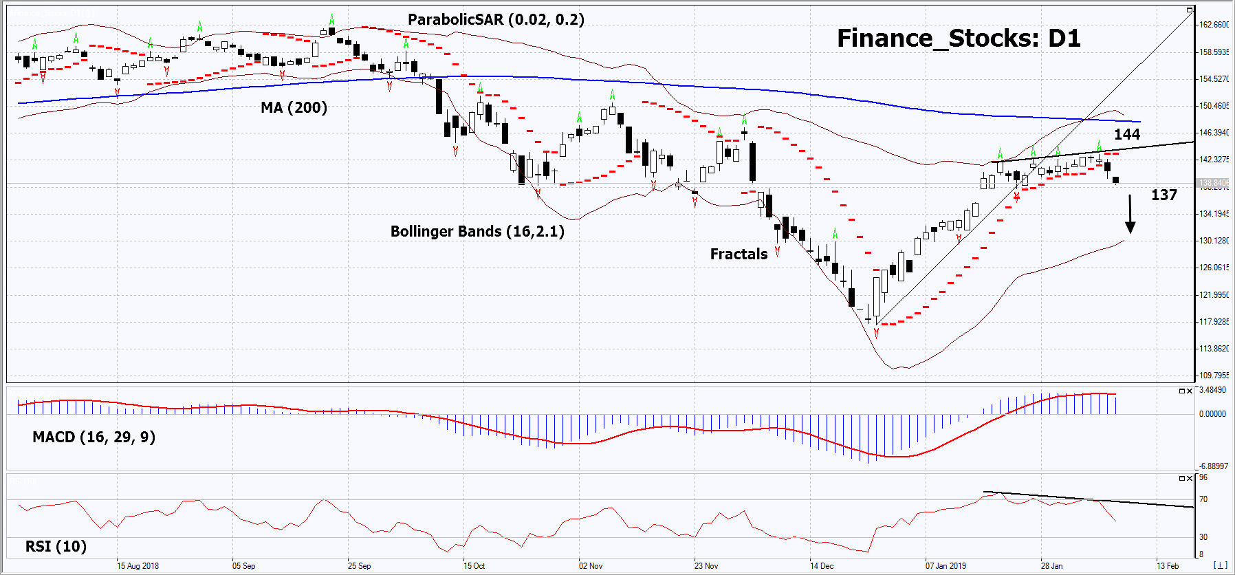 Finance_Stocks