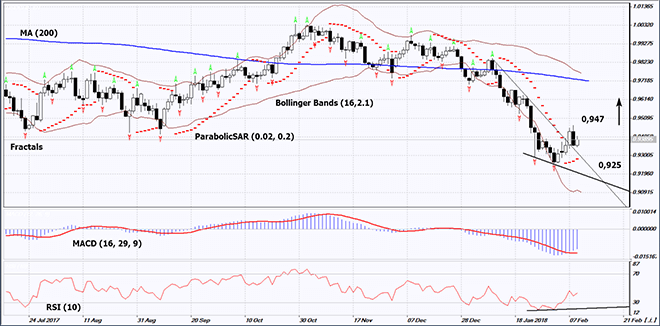 USDCHF