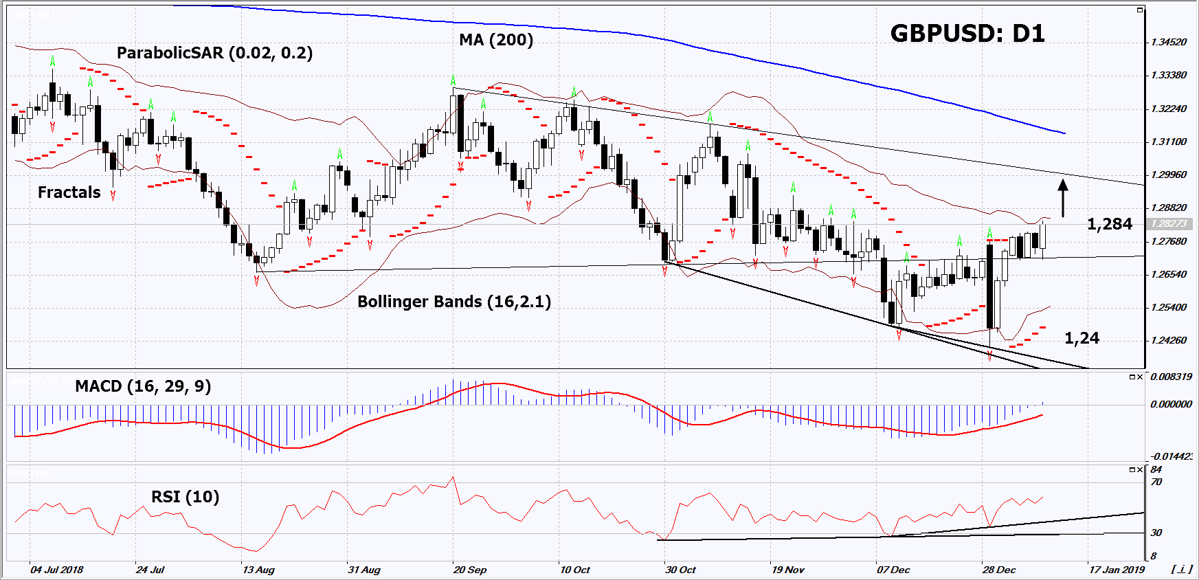 GBPUSD