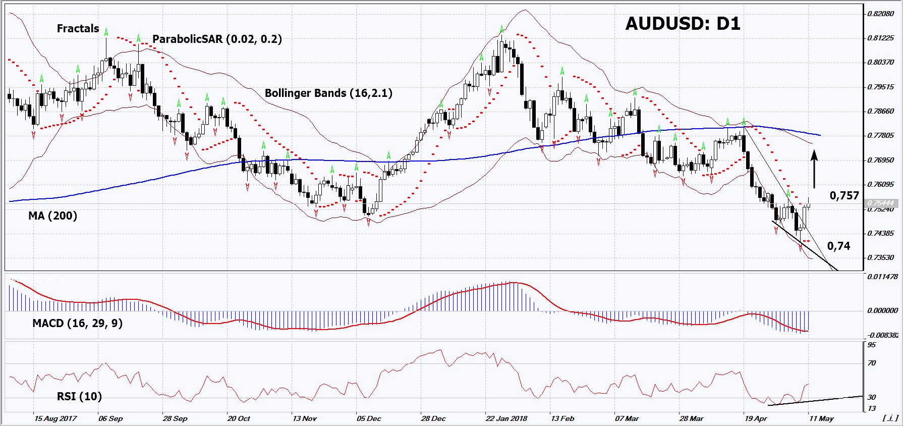 AUDUSD