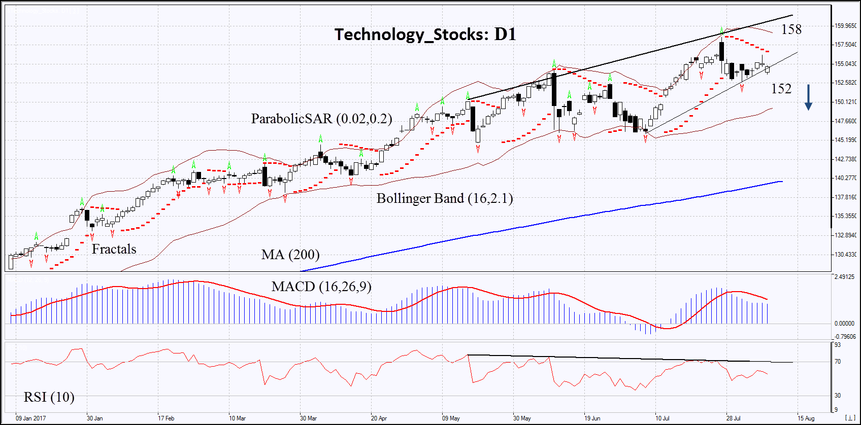 Technology_Stocks