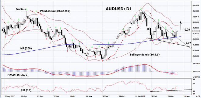 AUDUSD