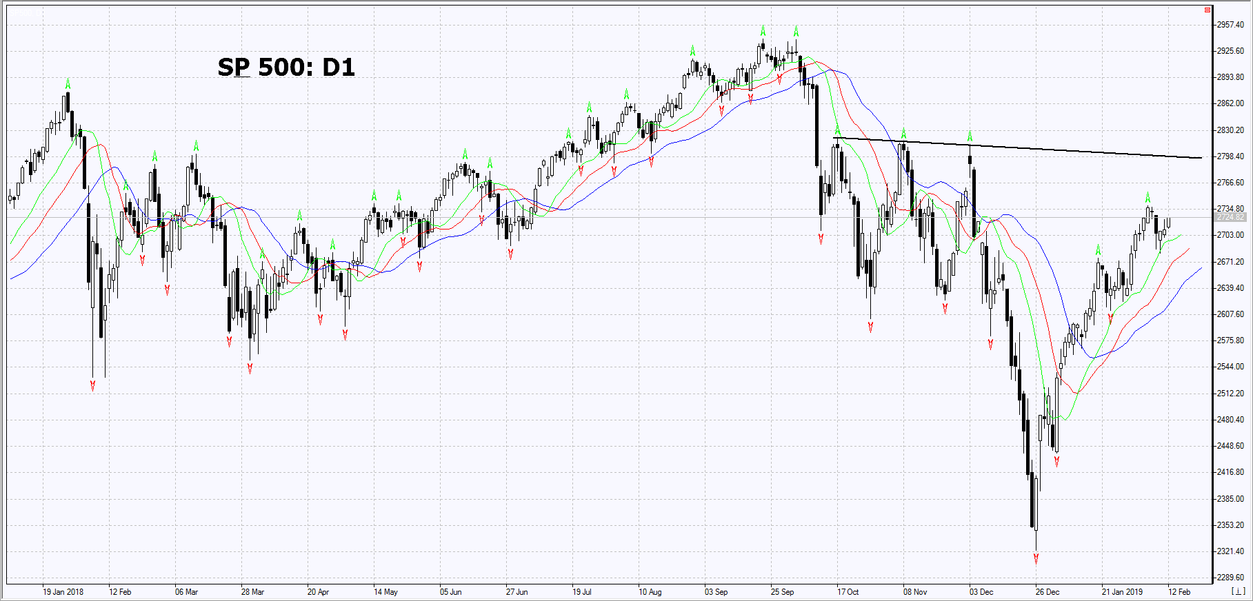 Market Overview IFC Markets chart