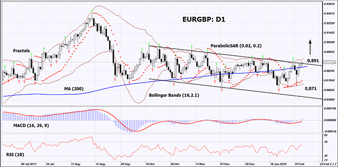 EURGBP