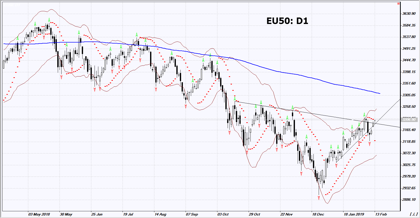 Market Overview IFC Markets chart