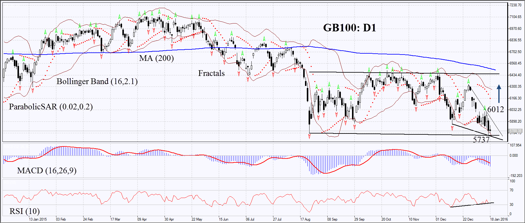 FTSE 100