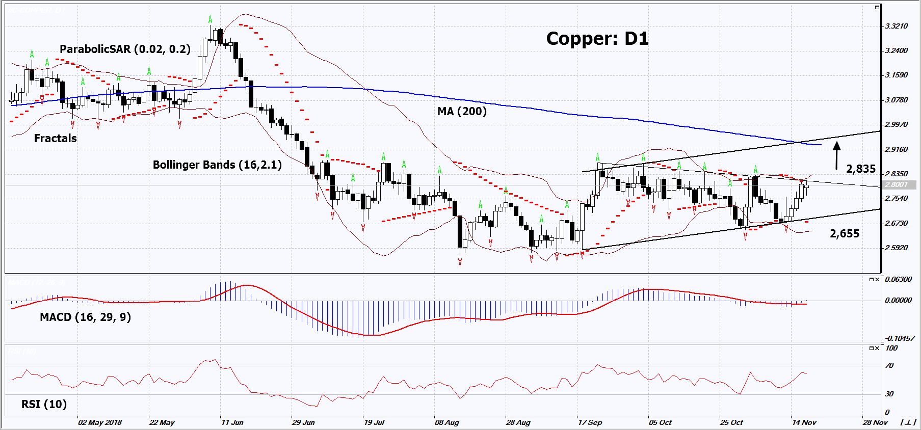 Copper