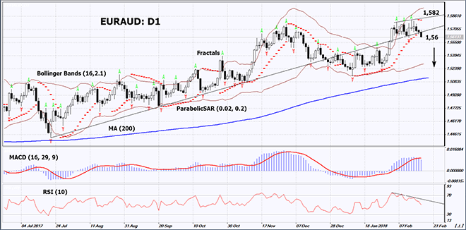 EURAUD