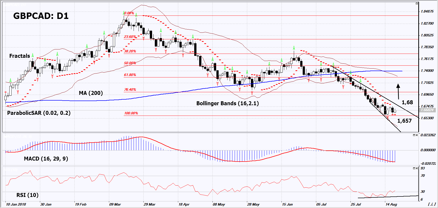 GBPCAD