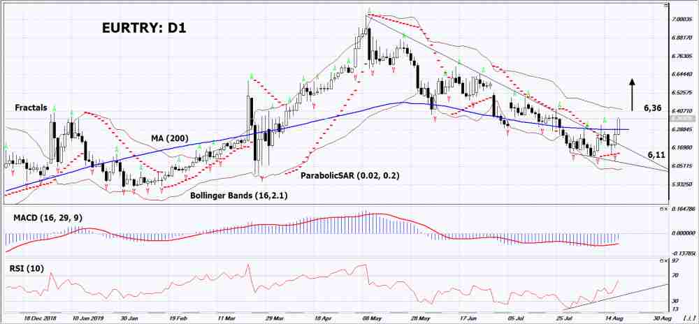 EURTRY