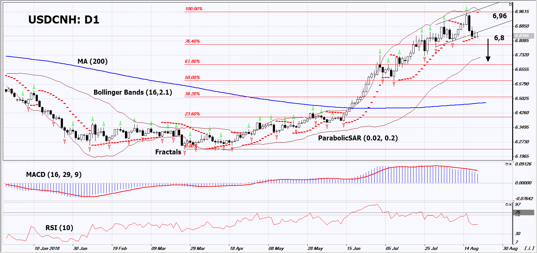 USDCNH