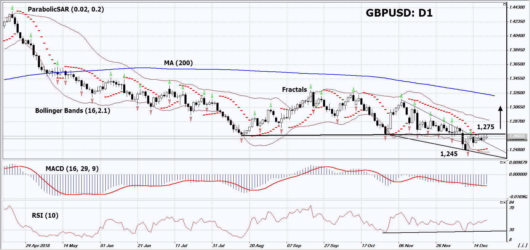 Prevision Gbpusd La Economia Britanica Mostro Un Aumento Ifcm - 