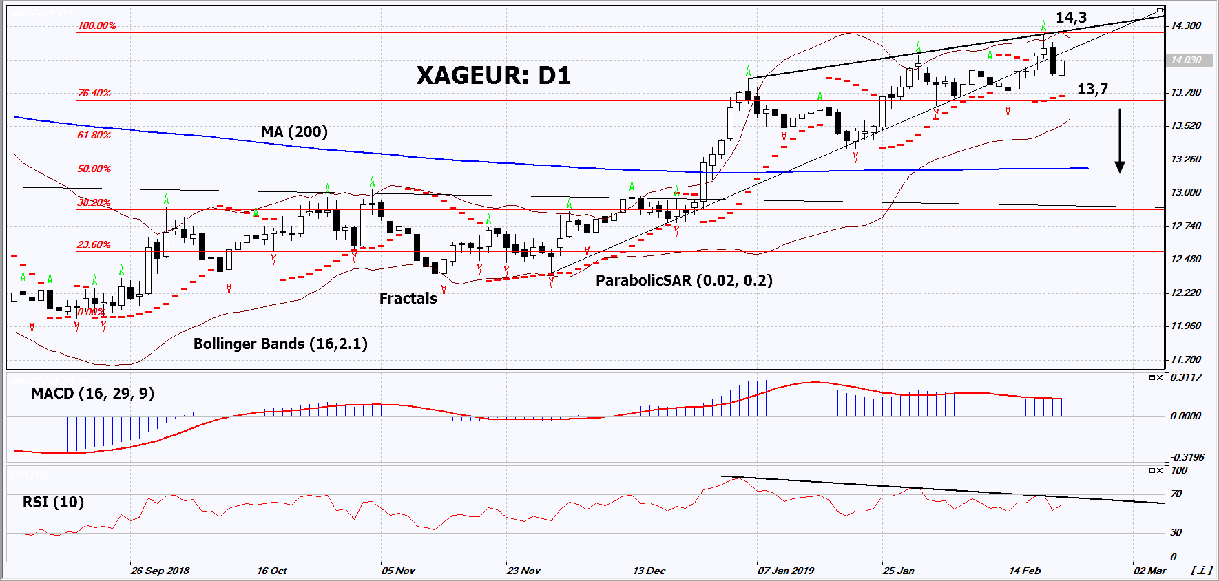 XAGEUR