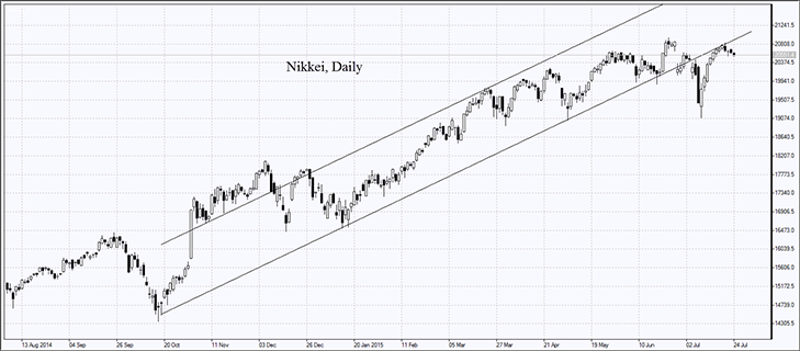 nikkei-chart