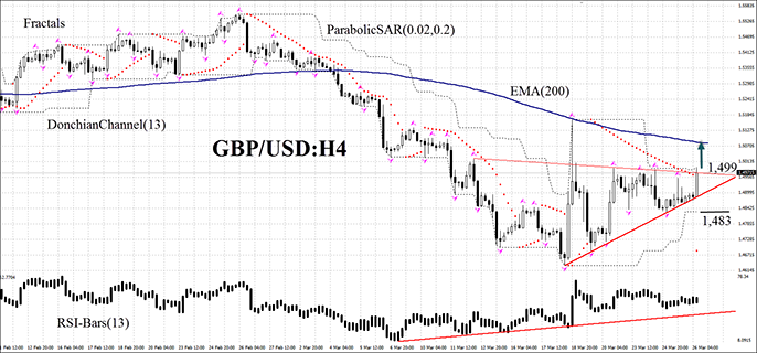 gbp-usd-chart-technical-analysis