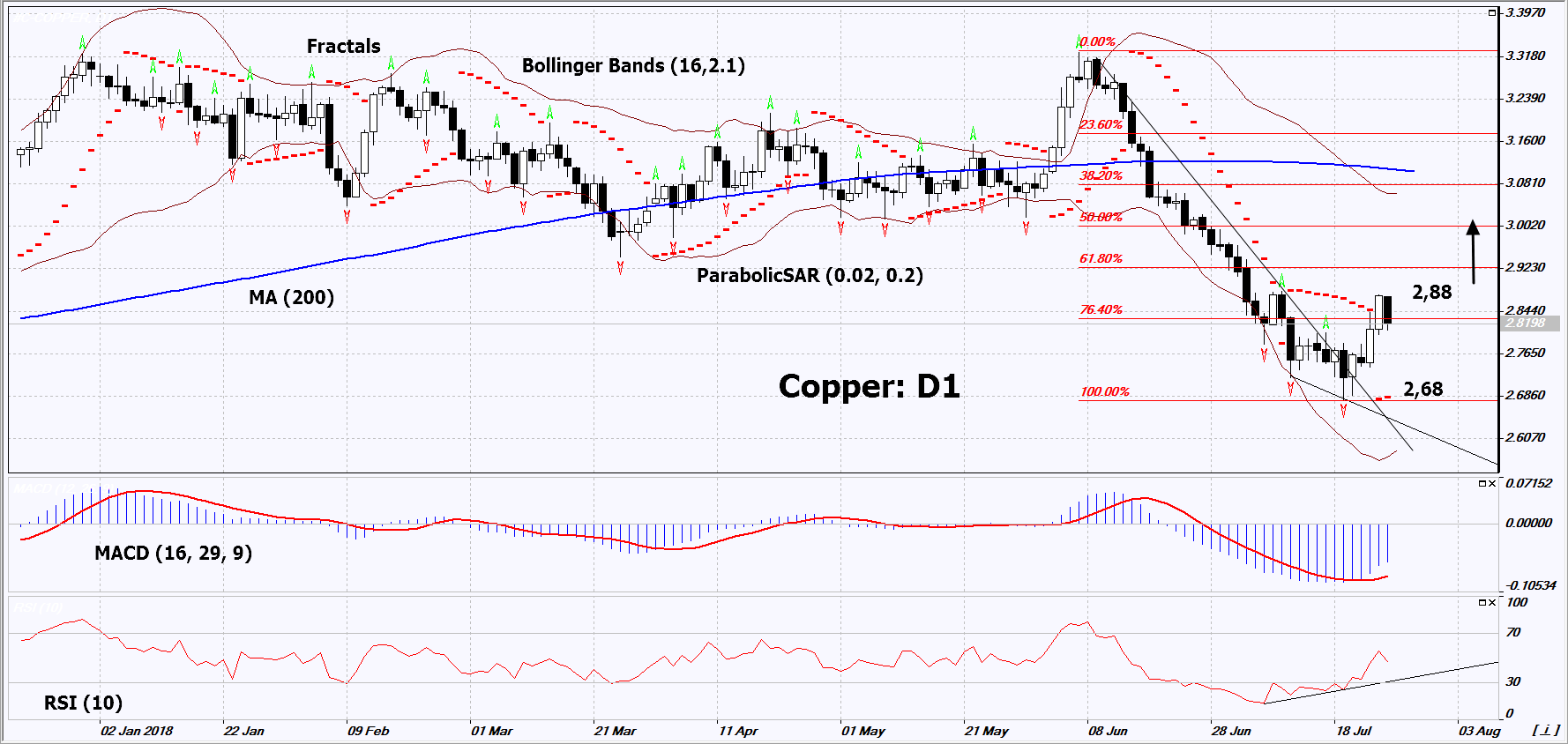 Copper