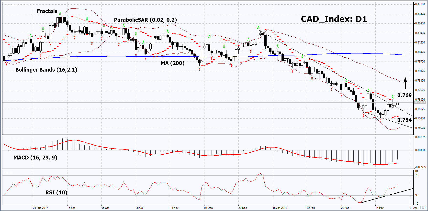 CAD_Index