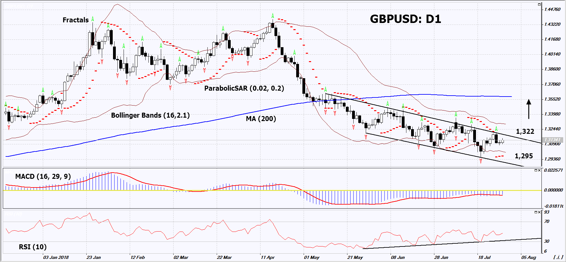 GBPUSD