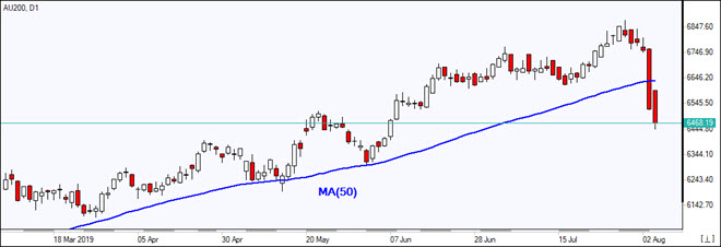 AU200 پایین MA(50) ریزش پیدا کرد 08/06/2019 نمودار بررسی بازار IFC Markets