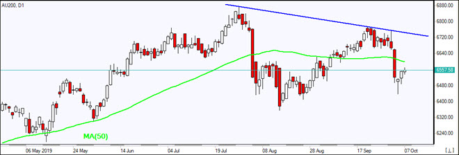  AU200 rises toward MA(50)  10/07/2019 Market Overview IFC Markets chart