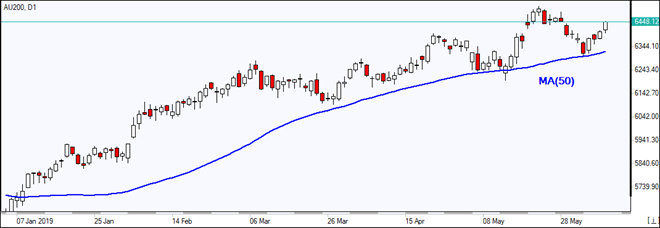 AU200 rises above MA(50)  06/07/2019 Market Overview IFC Markets chart