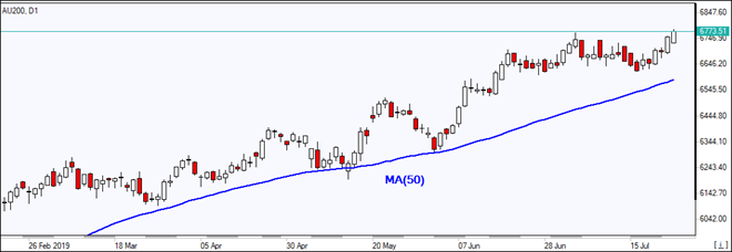 AU200 closes above MA(50)    07/24/2019 Market Overview IFC Markets chart