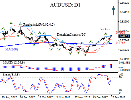 AUDUSD