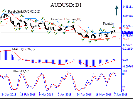 AUDUSD