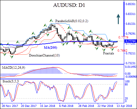 AUDUSD